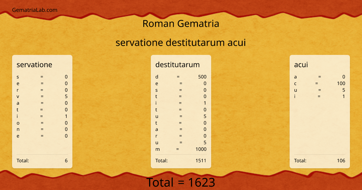 servatione destitutarum acui in roman Gematria